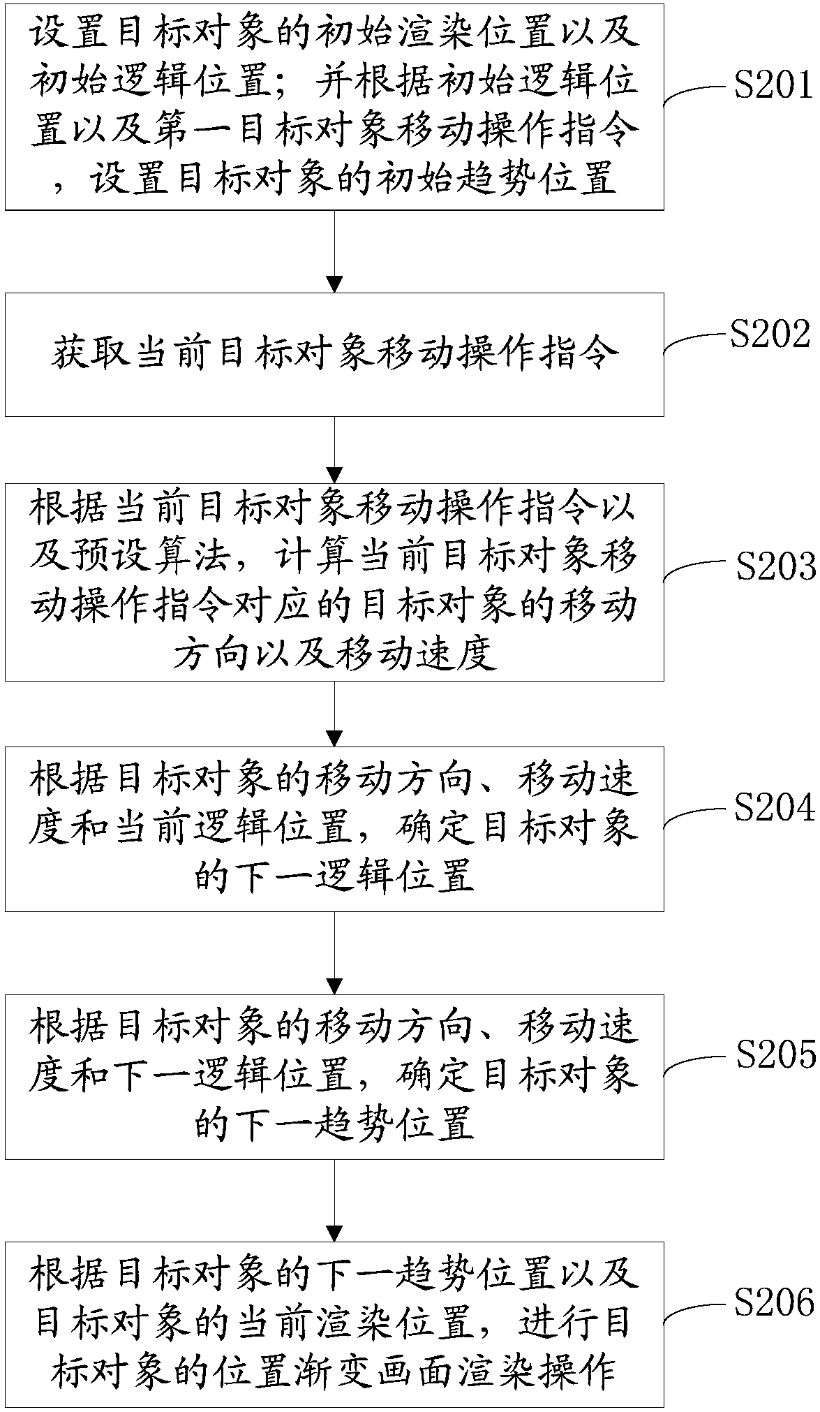 Frame rendering method and device, and storage medium