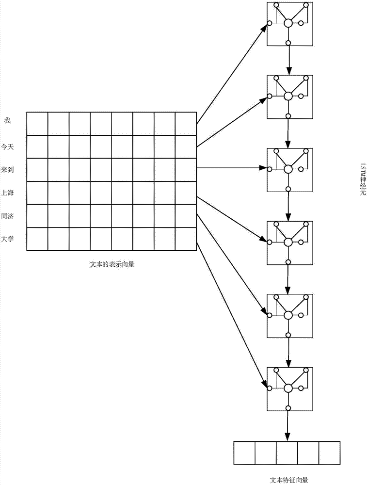 Combination-type text classification method based on deep learning