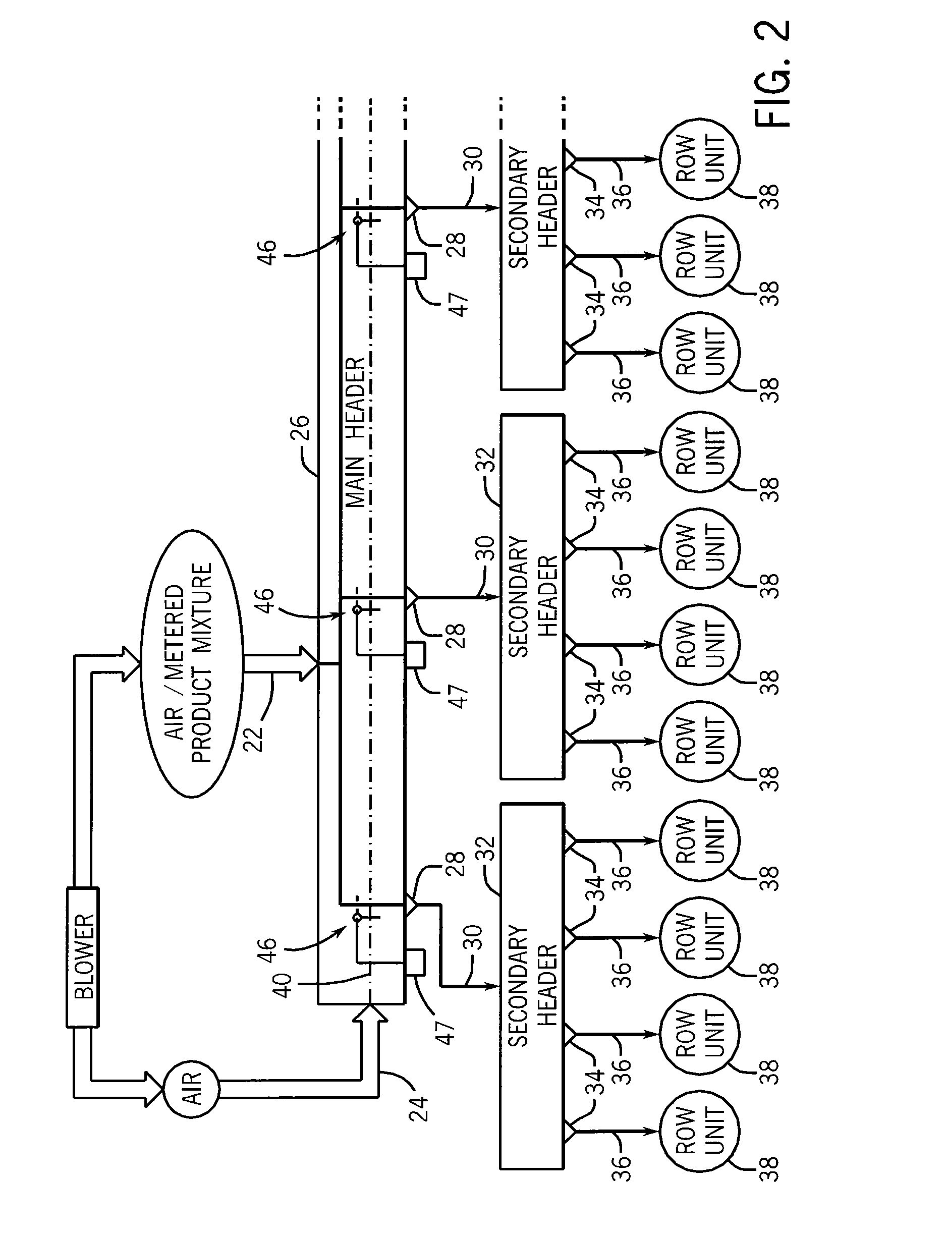 Method And Apparatus For Sectional Control Of Air Seeder Distribution System For A Farm Implement