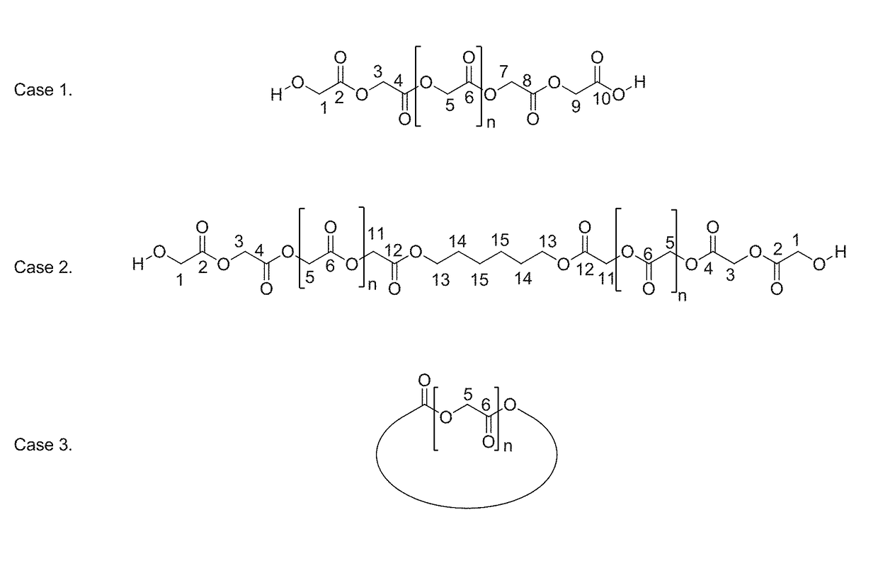 Method of producing glycolic acid polymers