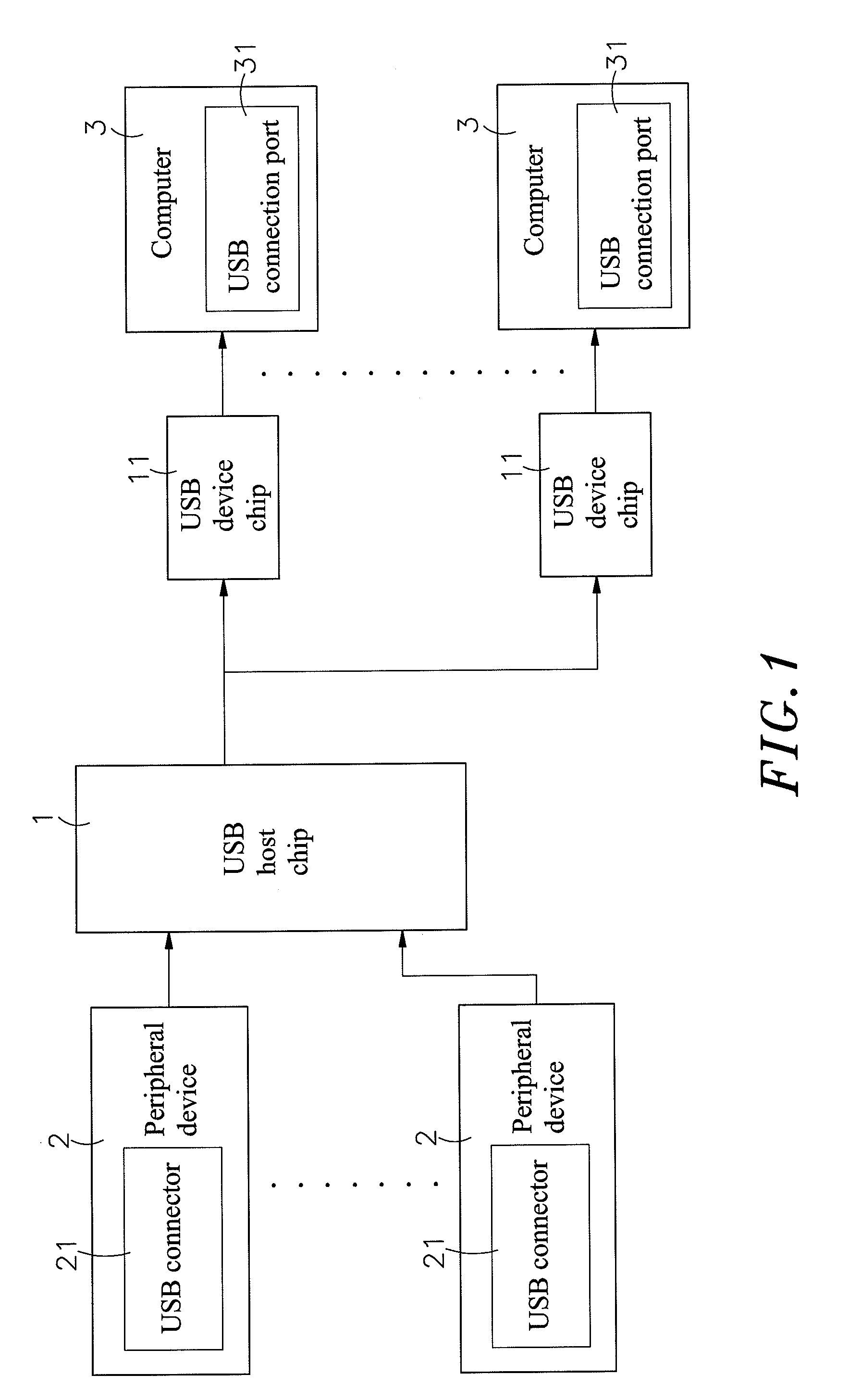 Automatic mapping and updating computer switching device