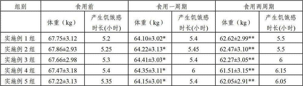 Meal replacement jelly powder and preparation method thereof