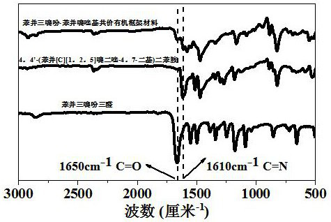 Preparation of benzotrithiophene-benzothiazolyl covalent organic framework material and application of benzotrithiophene-benzothiazolyl covalent organic framework material in photocatalytic decomposition of water to produce oxygen