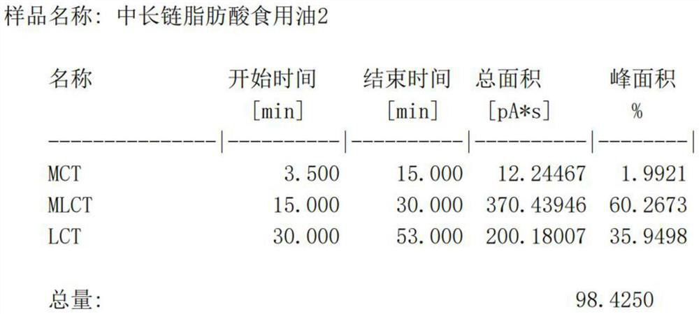 Preparation method of medium-chain and long-chain fatty acid edible oil