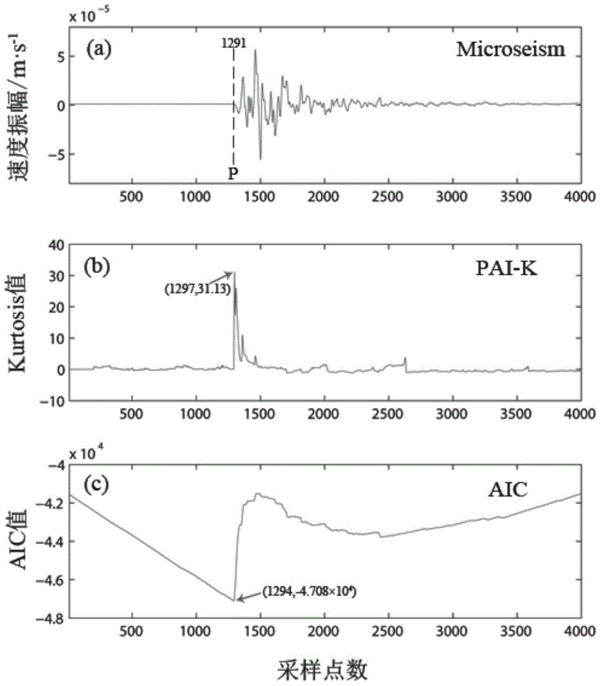 Mine micro-quake signal P wave first arrival moment joint pickup method