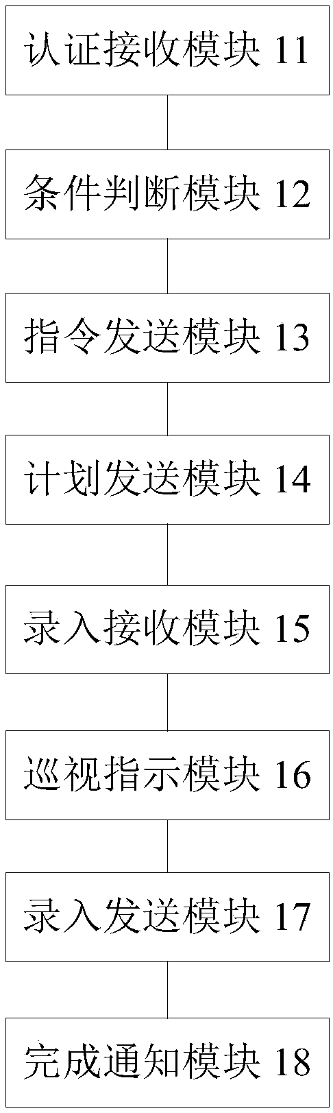 Inspection and monitoring method and device for substation and electronic equipment