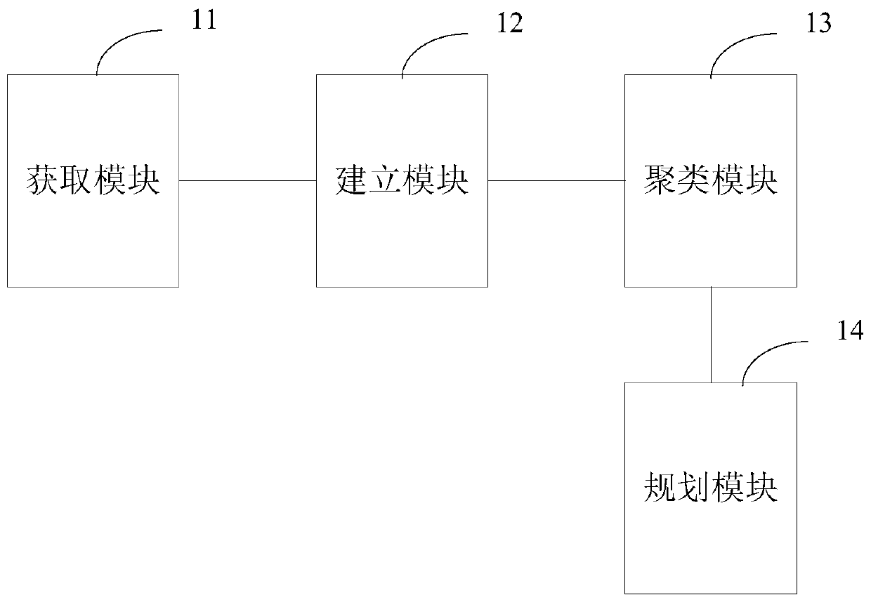 Method and device for route planning of school bus