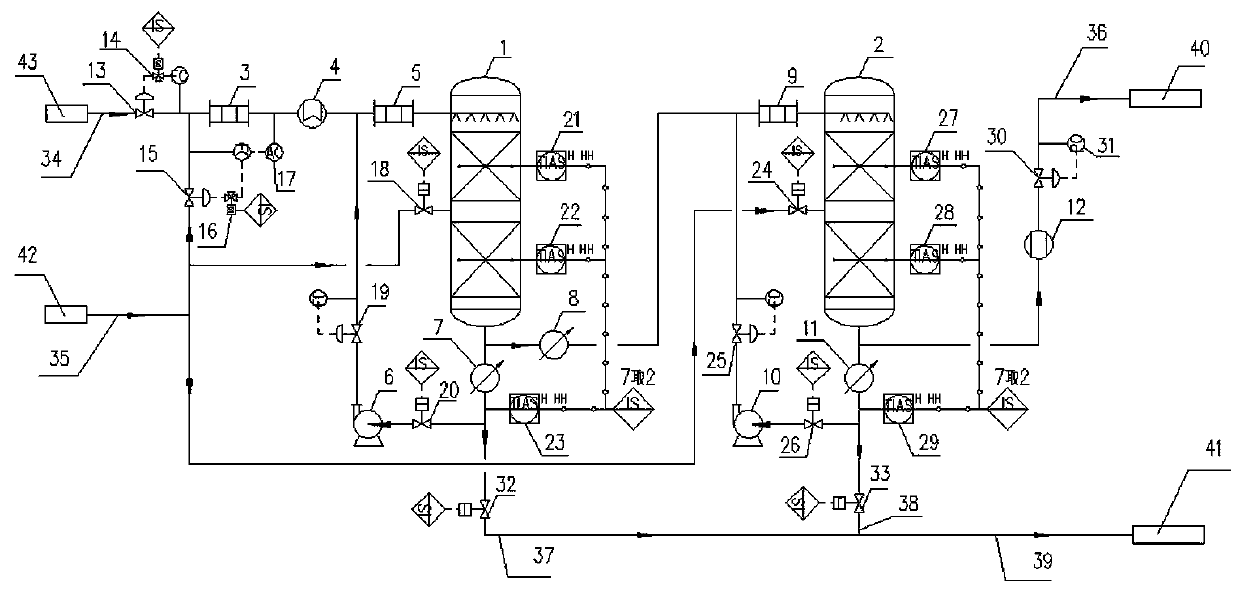 MTBE (methyl tert-butyl ether) device provided with safe automatic control system and used for producing polymerized oil and automatic control method of MTBE device