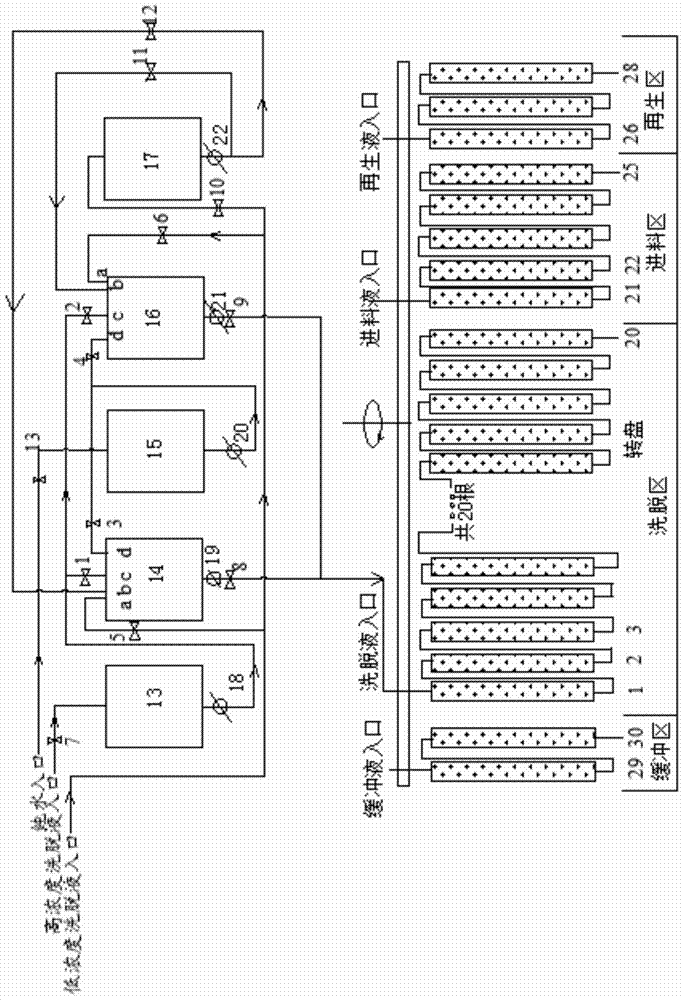 A continuous gradient elution system based on simulated moving bed and its processing method