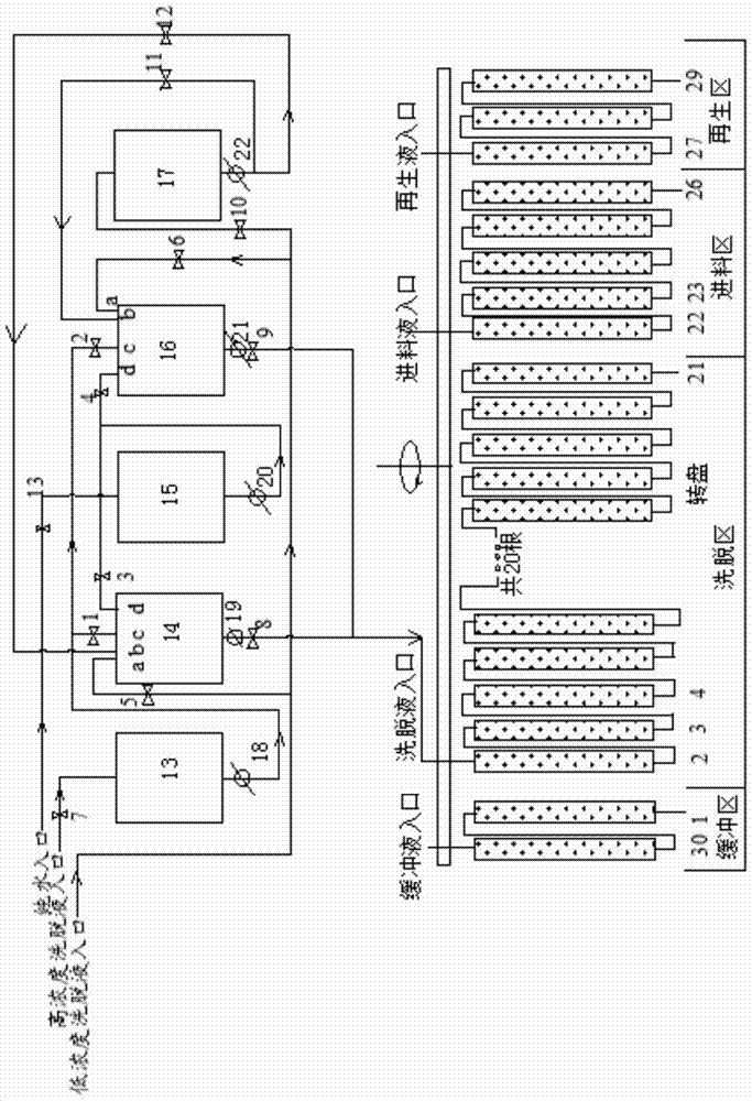 A continuous gradient elution system based on simulated moving bed and its processing method