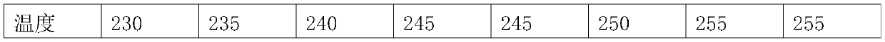 Ultraviolet ray total barrier master batch and preparation method thereof