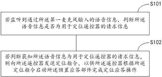 Remote control positioning method and device