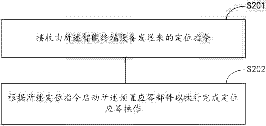 Remote control positioning method and device