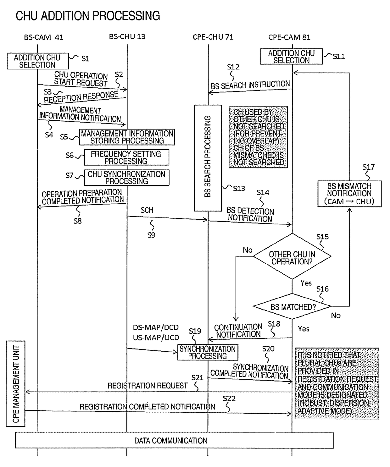 Multichannel wireless communication system, base station, and method for using channel