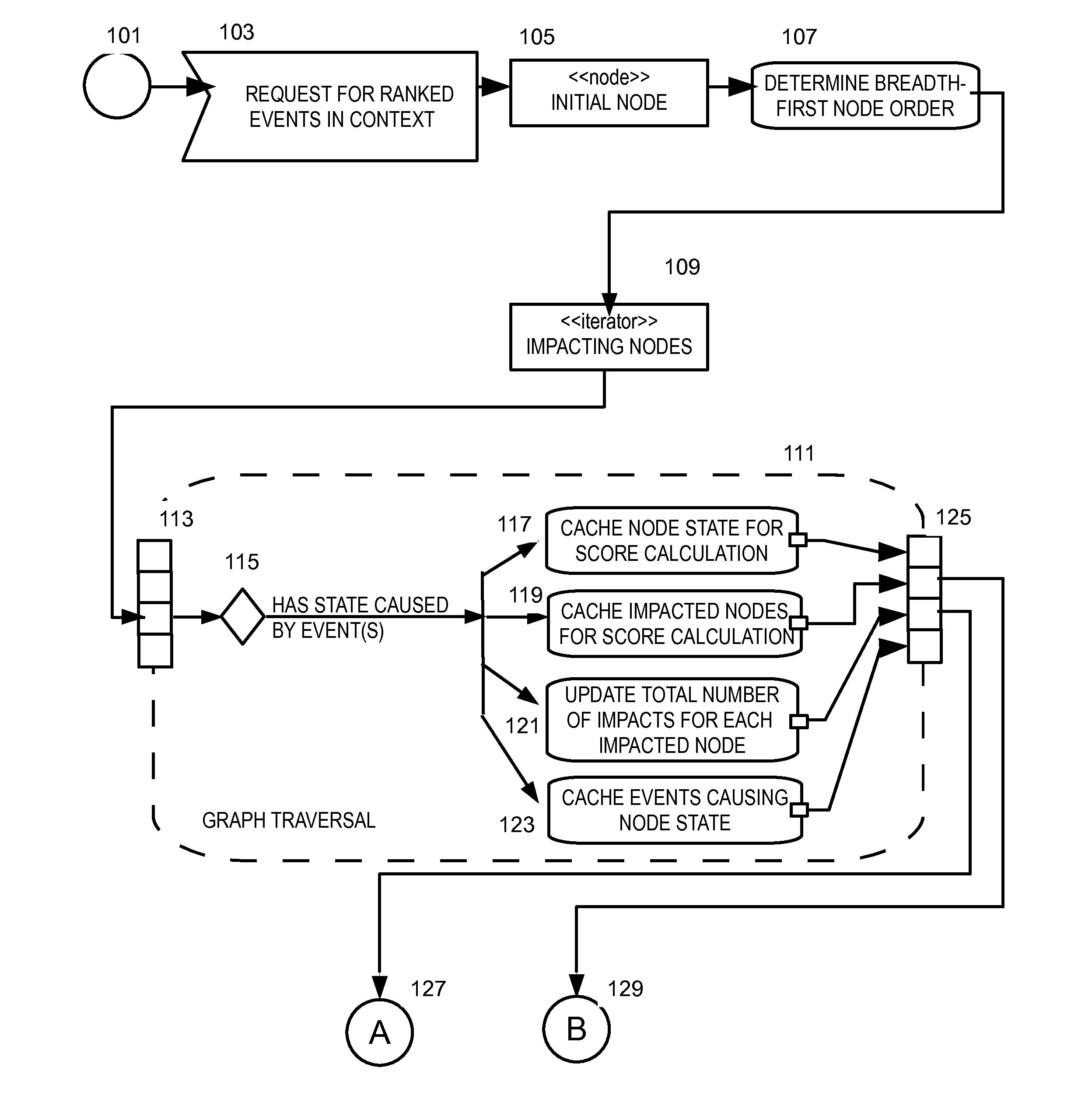 Method and apparatus for analyzing a root cause of a service impact in a virtualized environment