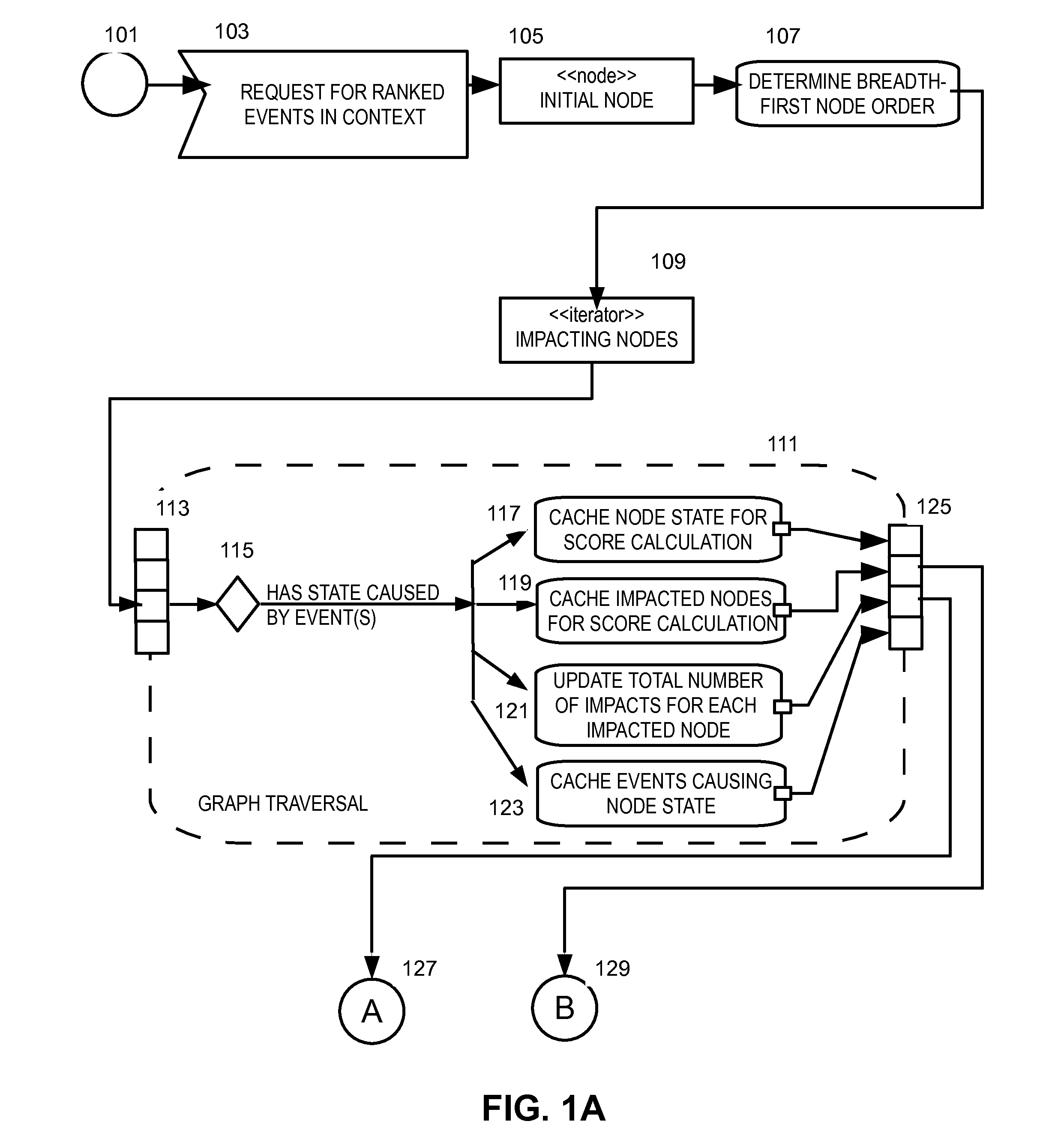 Method and apparatus for analyzing a root cause of a service impact in a virtualized environment