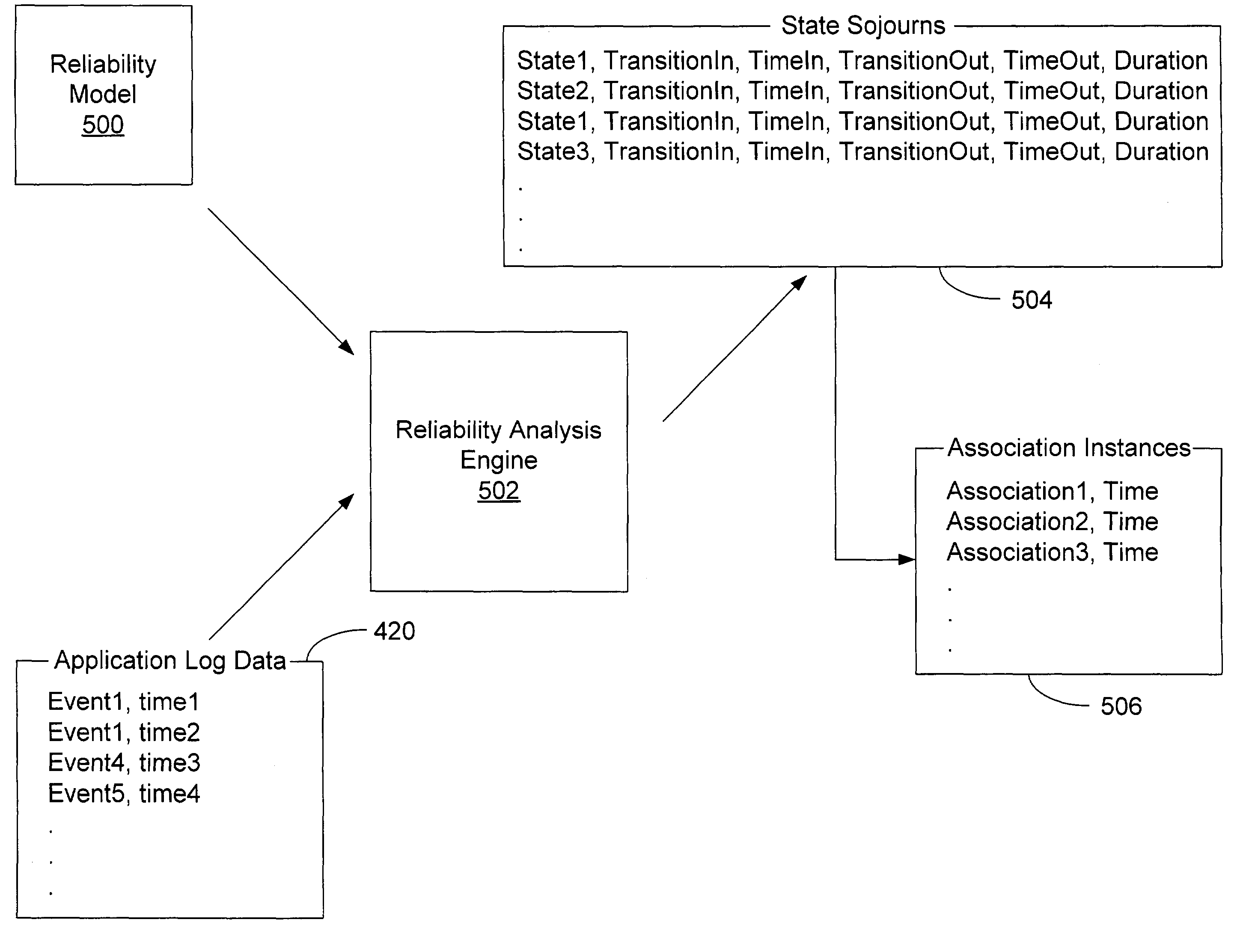 Methods and systems for planning and tracking software reliability and availability