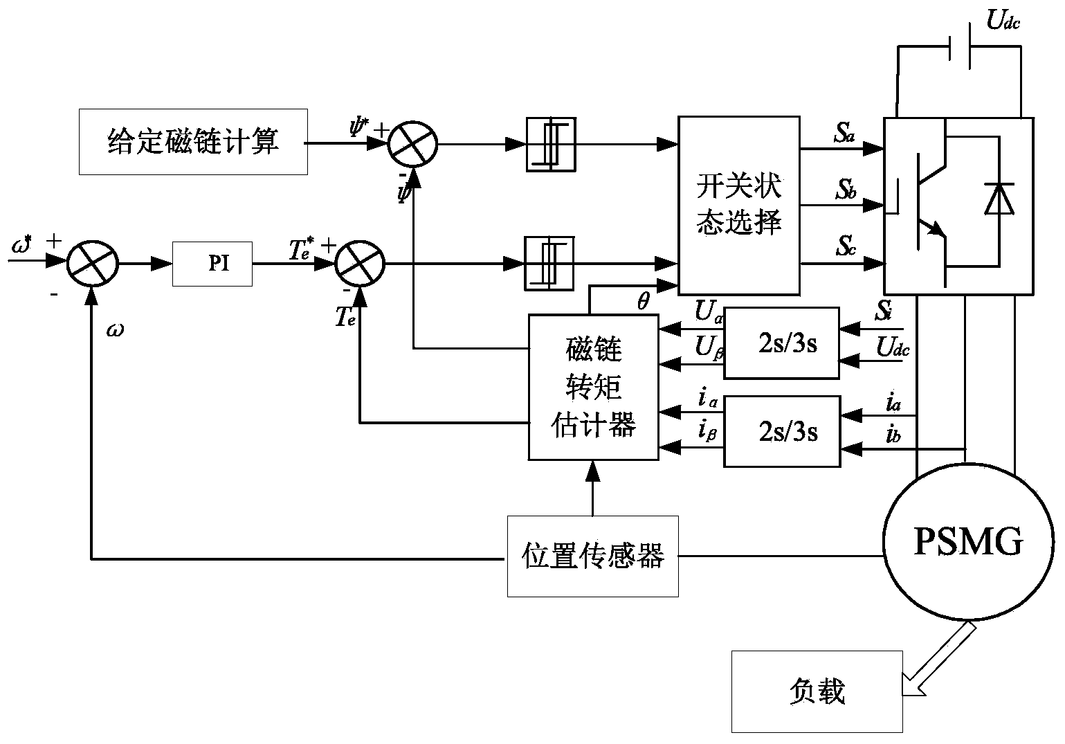 Stator flux linkage estimation method of permanent magnet synchronous motor based on direct torque control