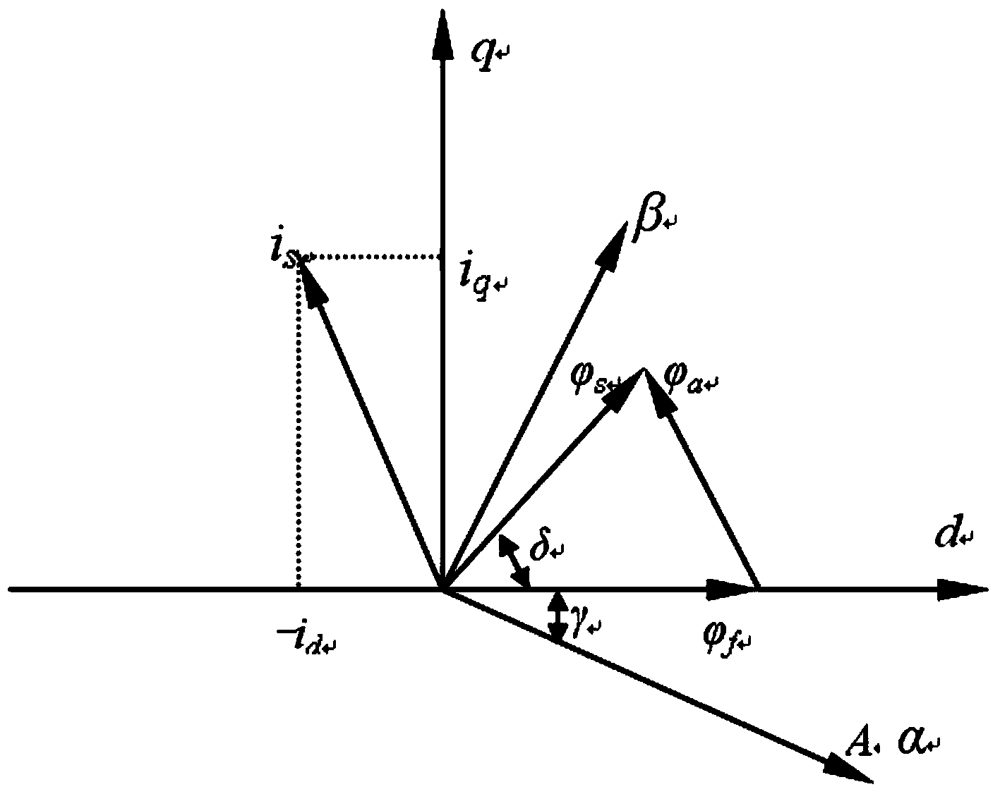 Stator flux linkage estimation method of permanent magnet synchronous motor based on direct torque control