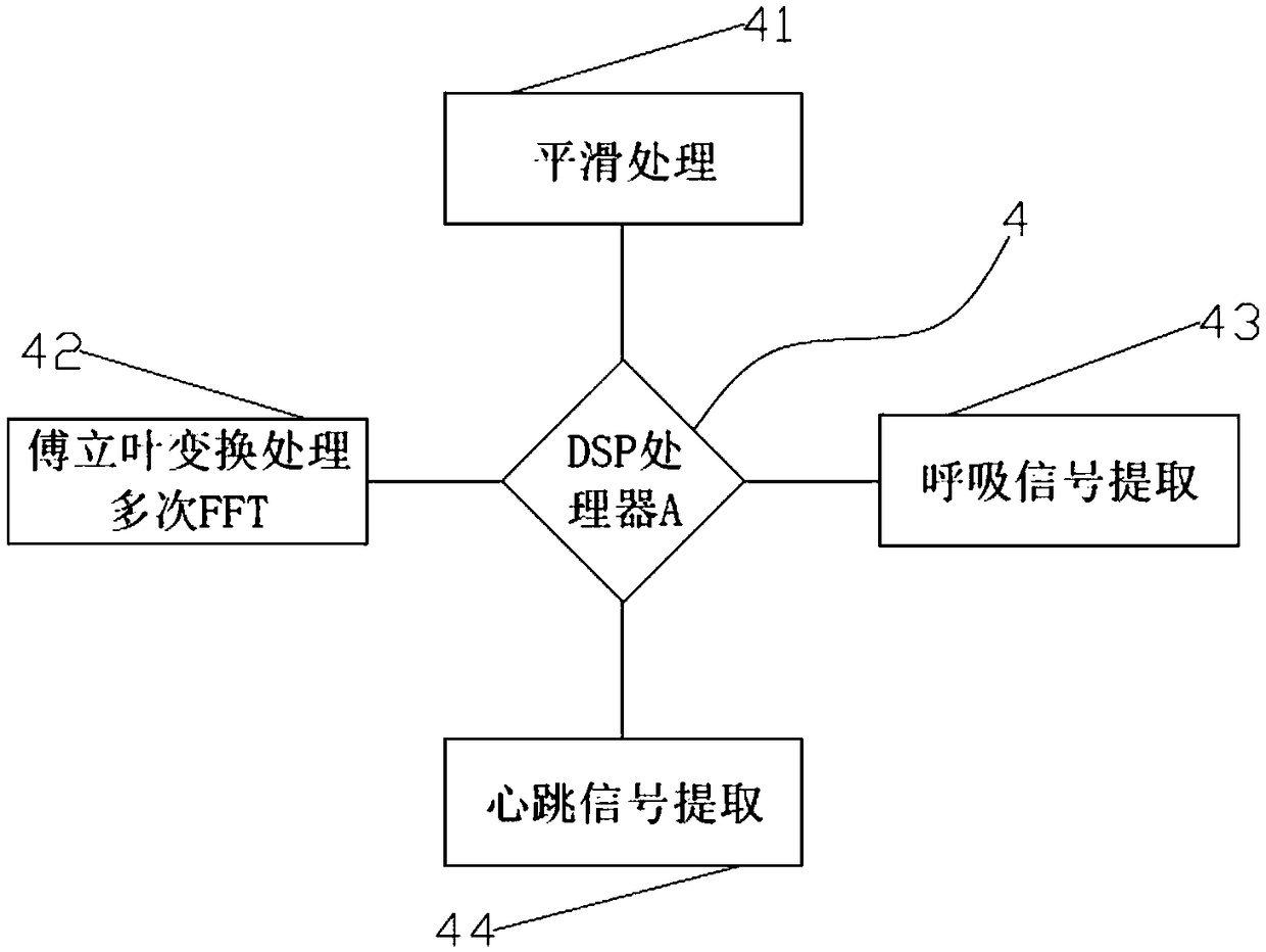 An intelligent vital sign detection device