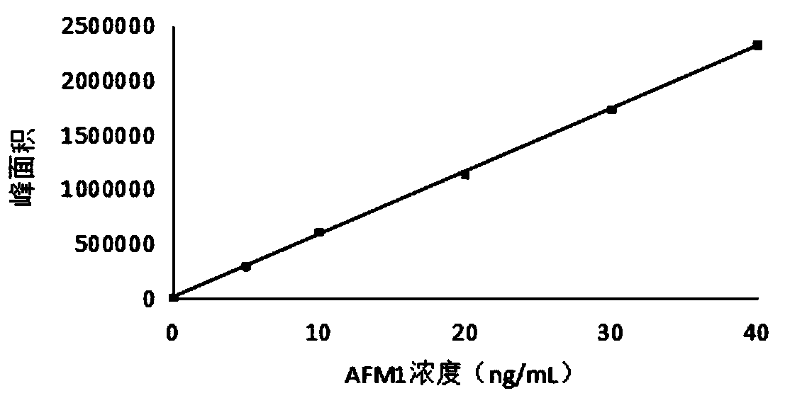 Method for removing aflatoxin M1 in liquid system by using lactobacillus rhamnosus