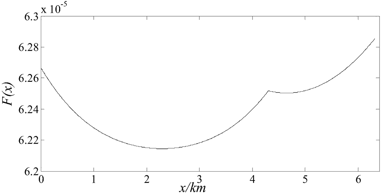 A double-terminal ranging method for single-phase ground faults in overhead-cable hybrid lines