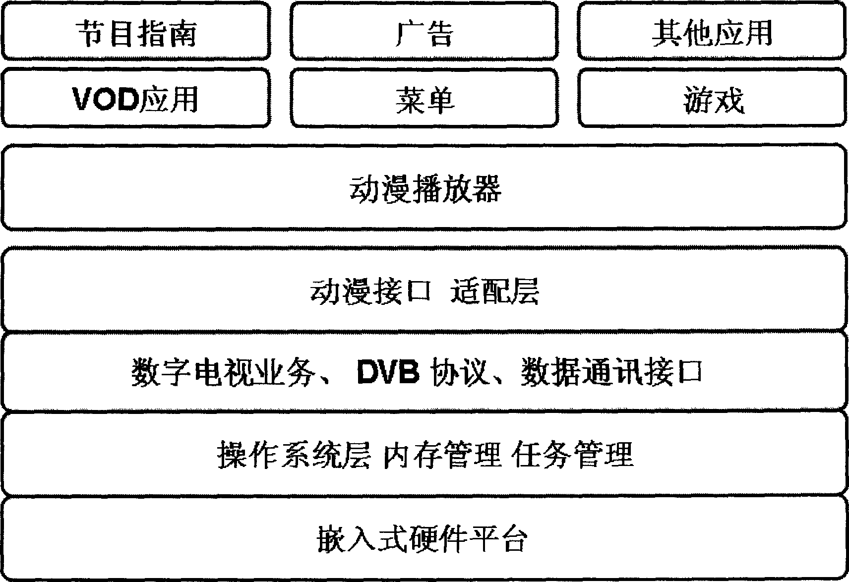 Method for displaying information on digital TV receiver