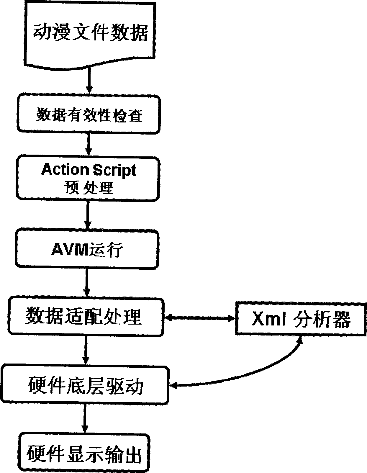 Method for displaying information on digital TV receiver