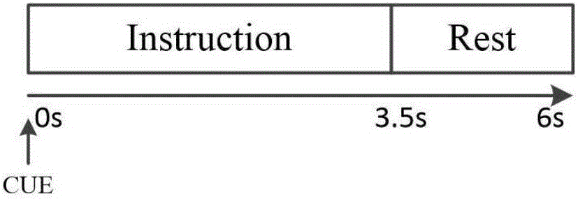 Motion imagination EEG classification processing method based on sparse representation classification algorithm