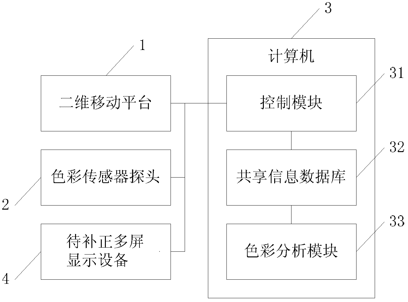 Image processing device capable of achieving multiple-screen image displaying and processing method thereof