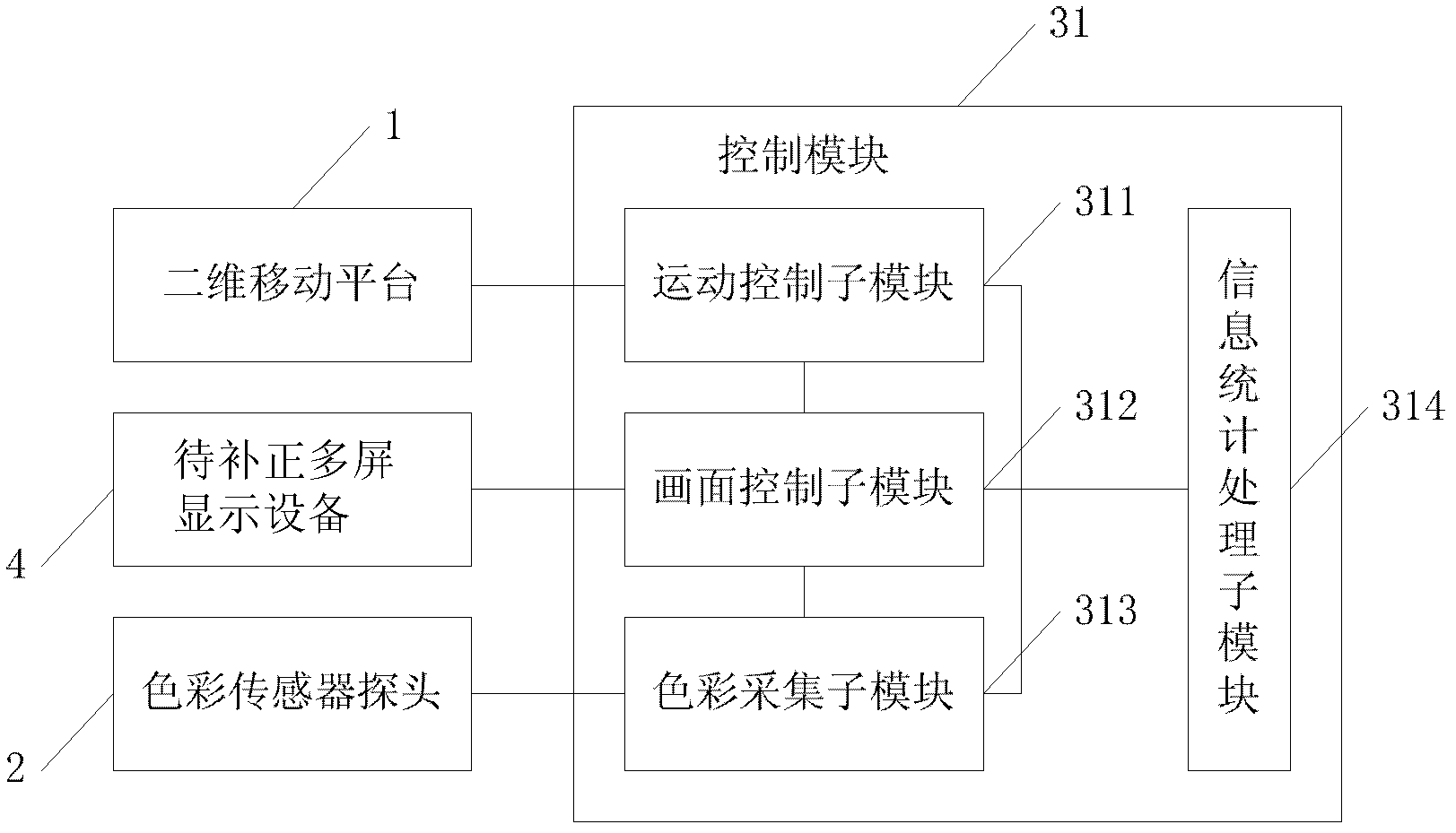 Image processing device capable of achieving multiple-screen image displaying and processing method thereof