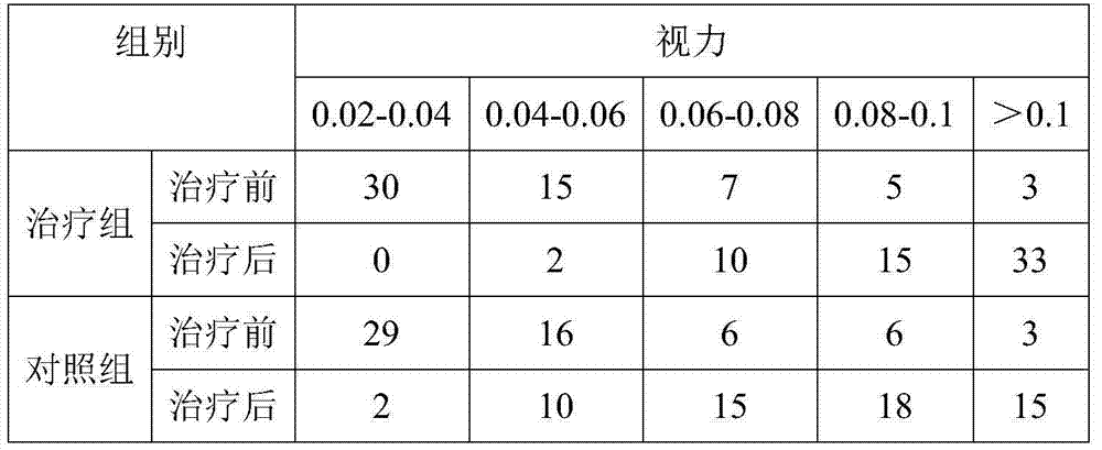 Medicine composition for treating postoperative complications of phacoemulsification