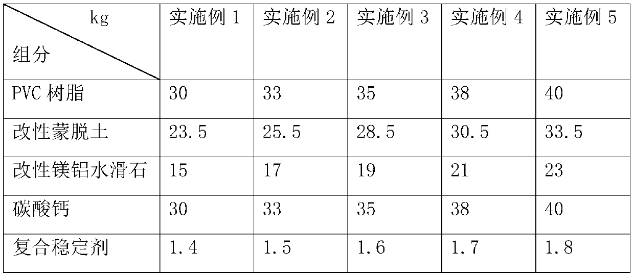 PVC co-extrusion exterior wall cladding and preparation method thereof