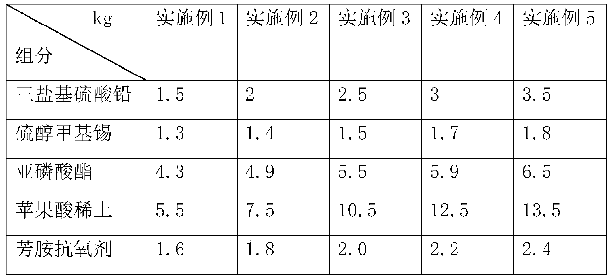 PVC co-extrusion exterior wall cladding and preparation method thereof