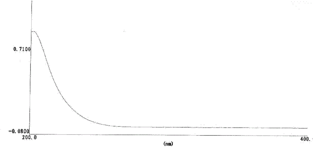 Method for detecting content of bromopropylene in rocuronium bromide