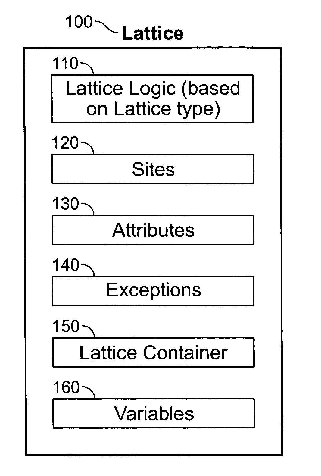 Declarative computer programming language method and system