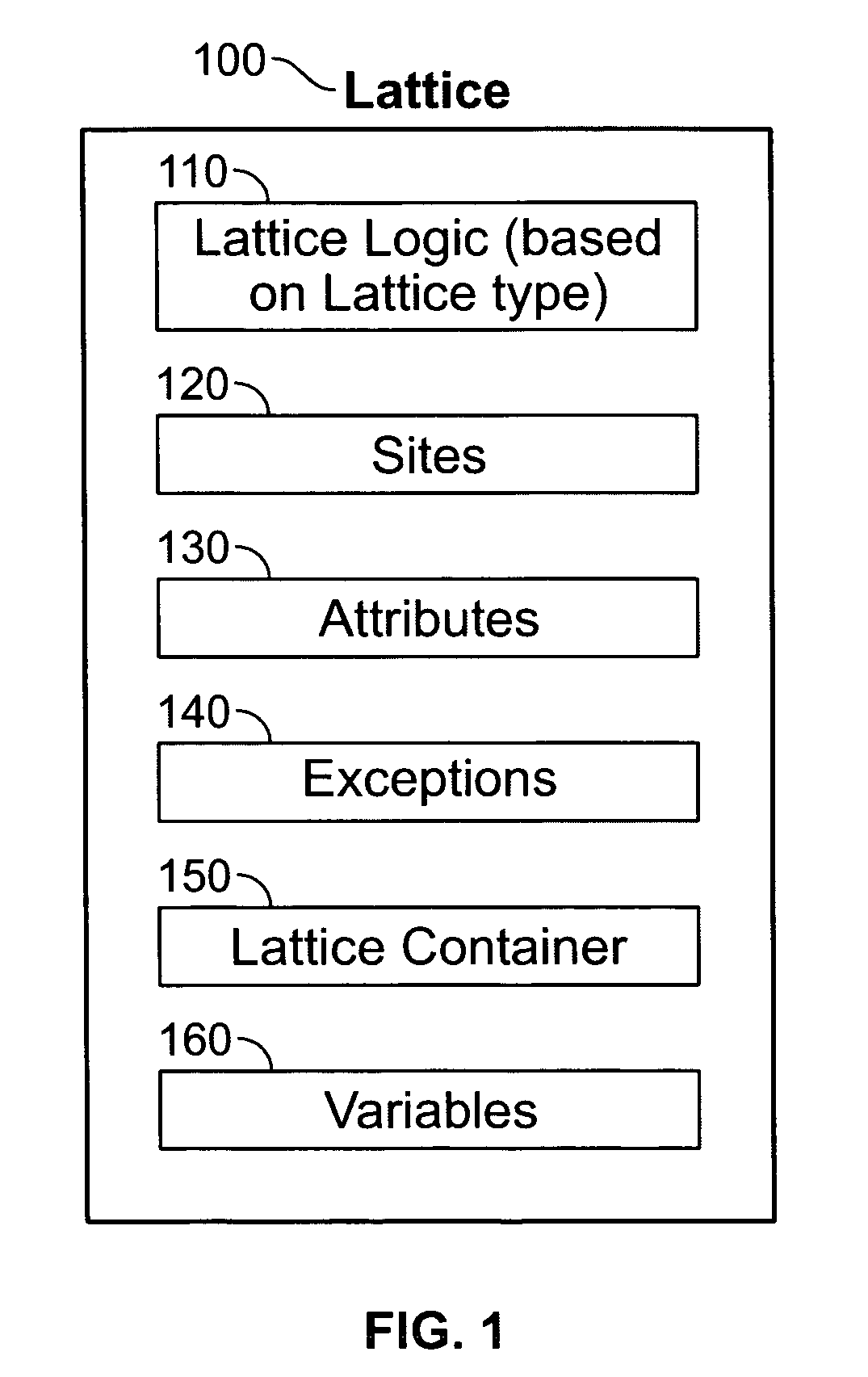 Declarative computer programming language method and system