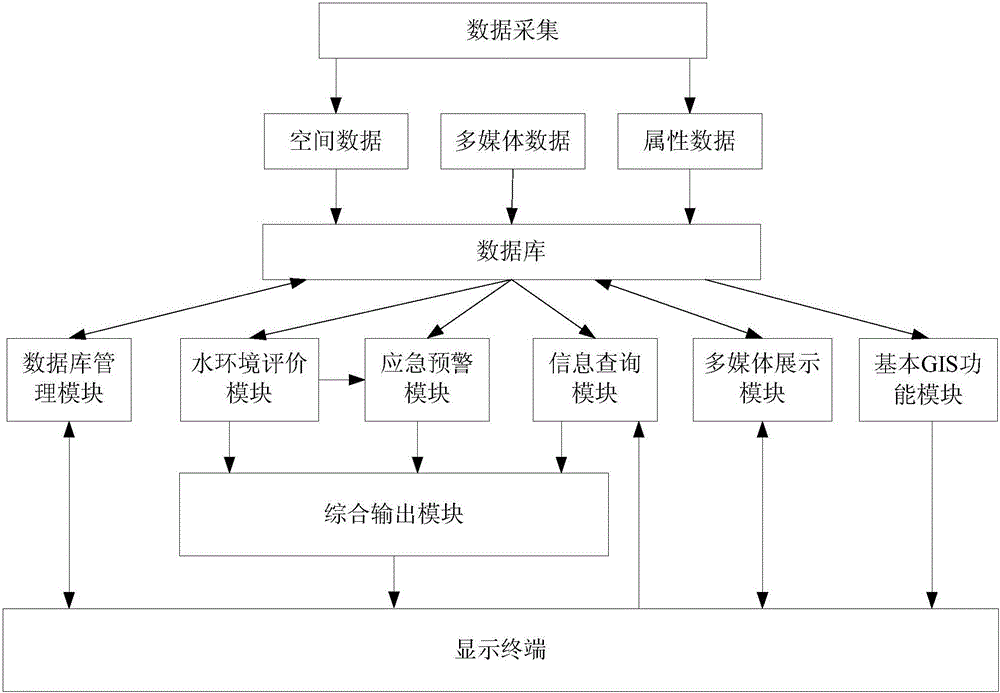 Offshore area water environment evaluation and emergency early warning system