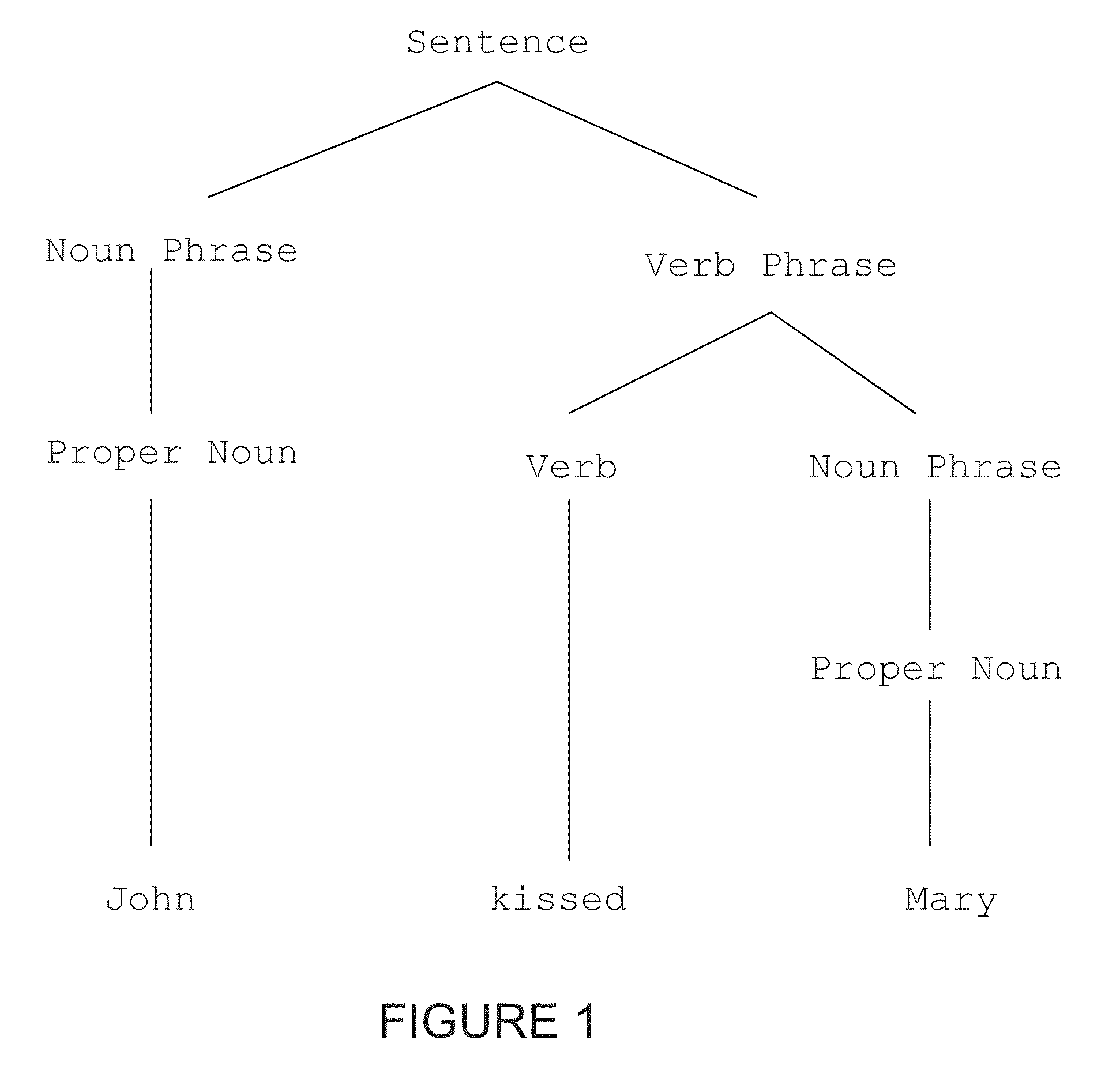 System and method for extracting information from text using text annotation and fact extraction