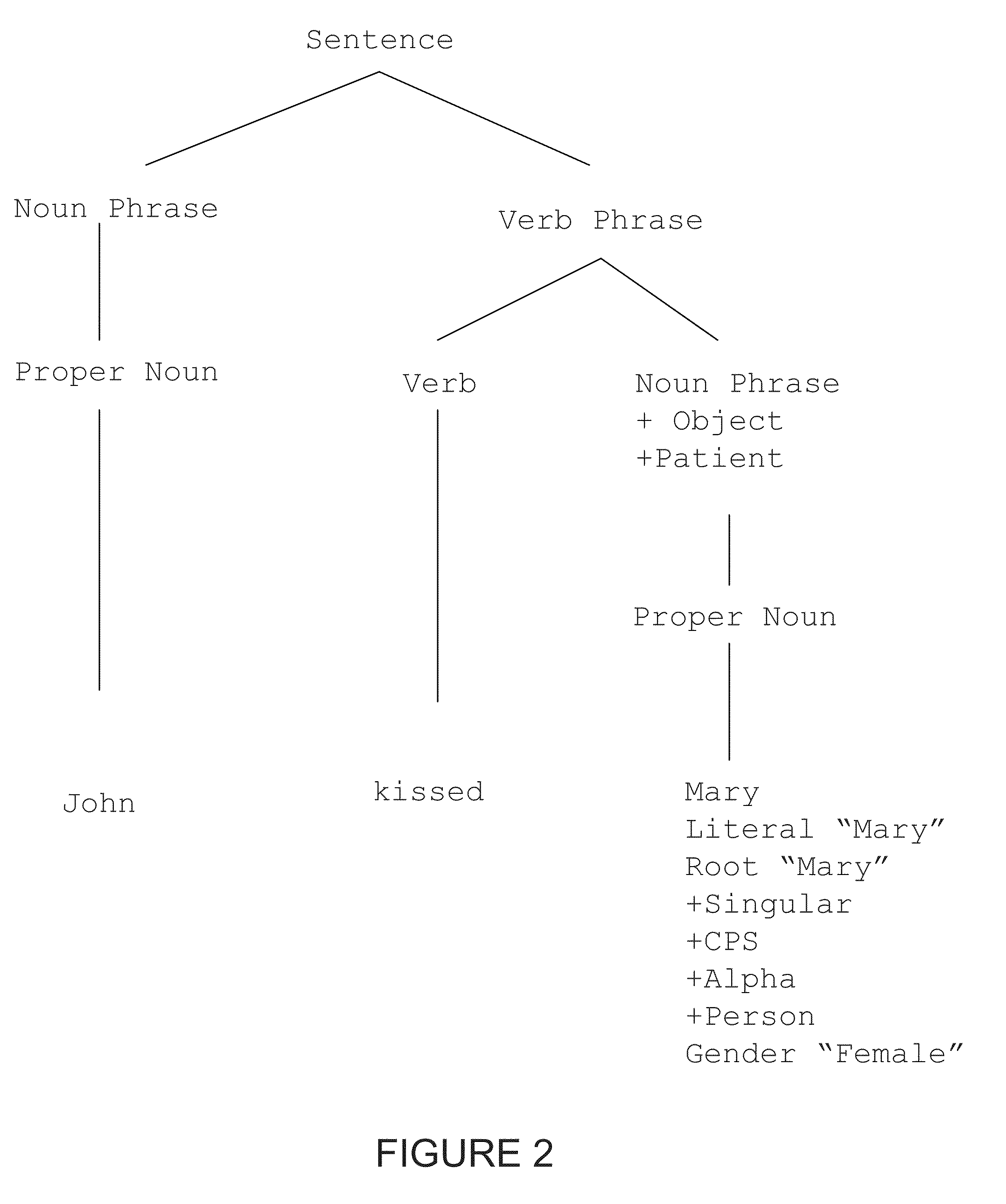 System and method for extracting information from text using text annotation and fact extraction