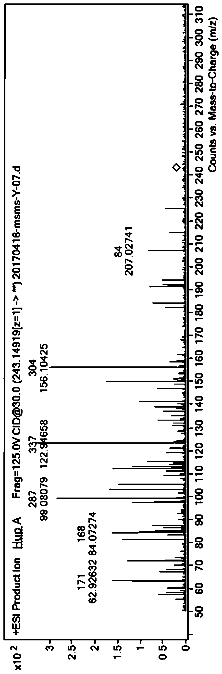 A strain of Enterobacter ludwig sxz-n5 producing huperzine A and huperzine B and its use