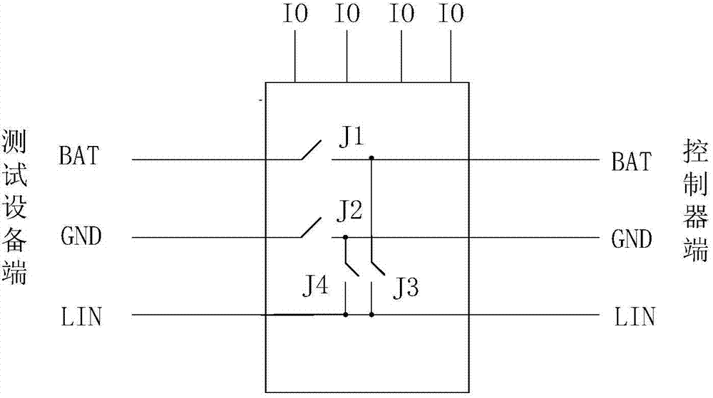 Vehicle-mounted electronic control unit LIN bus communication automatic testing device and system