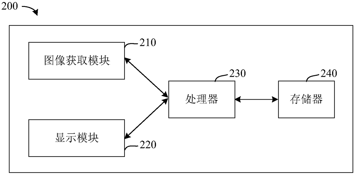 Radiotherapy plan simulation method and device