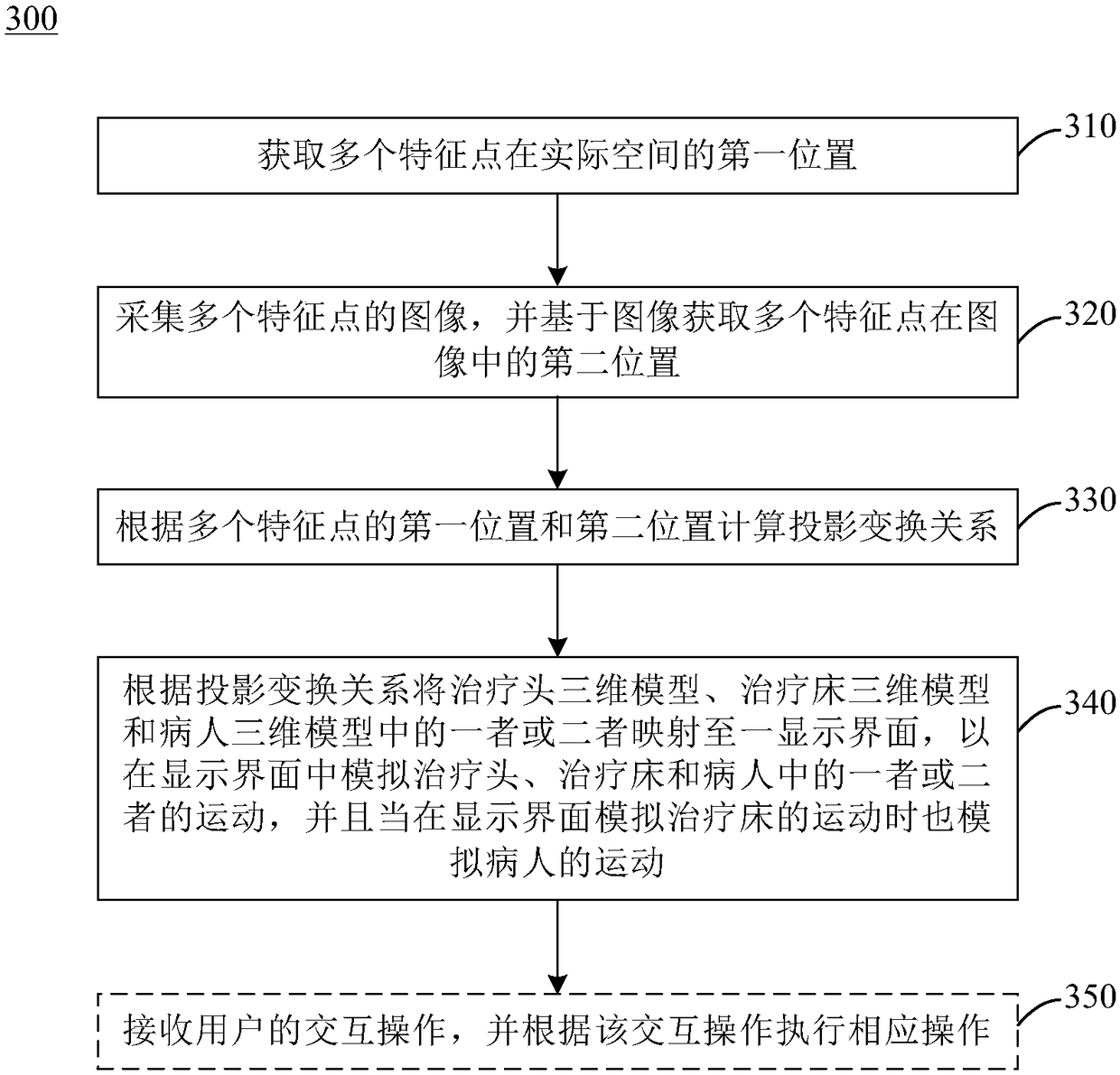 Radiotherapy plan simulation method and device