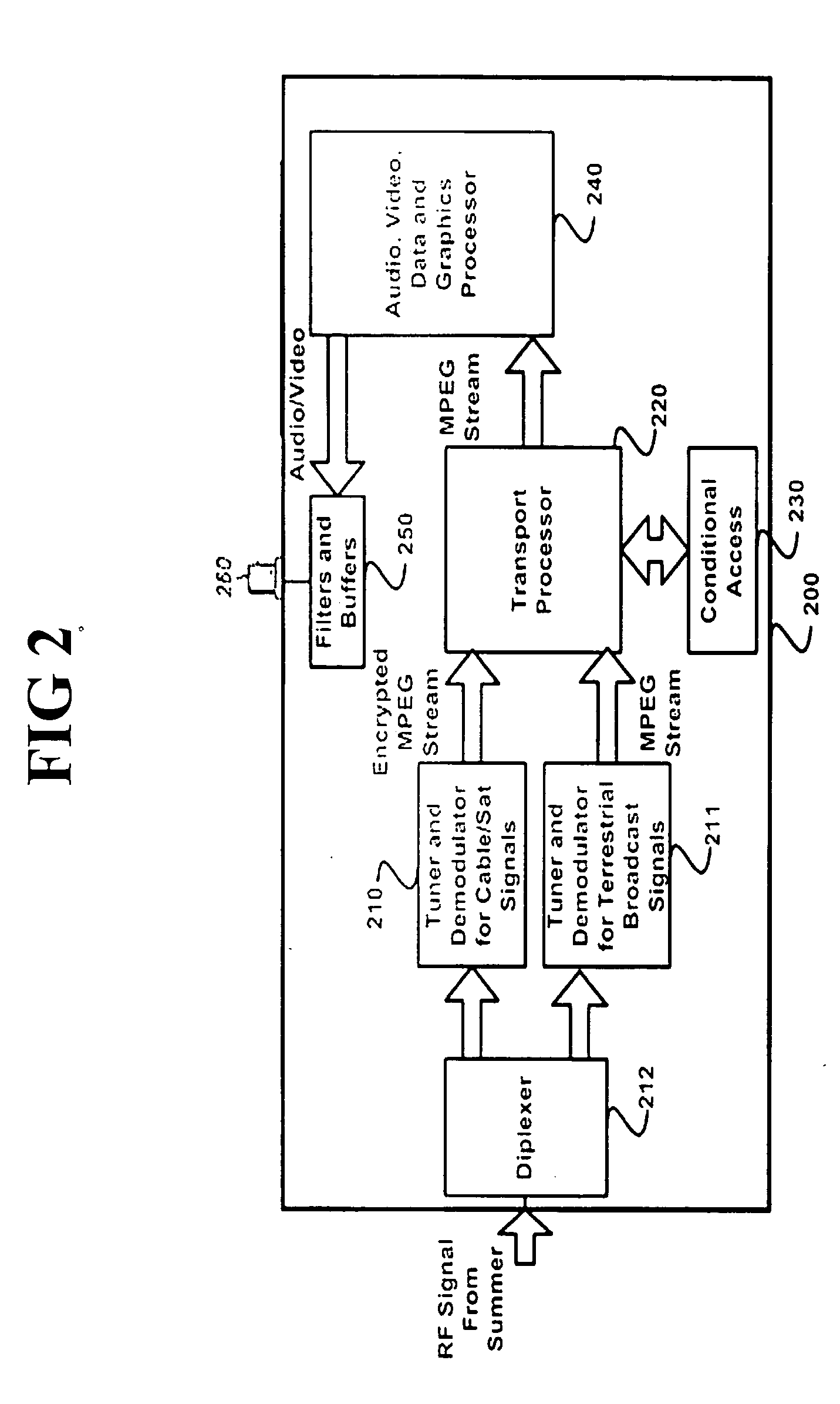 Hot/cold swappable consumer based tuner/demod/fec module