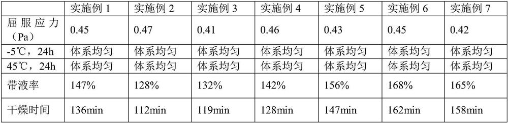 Softener composition with fabric quick-drying function and preparation method thereof