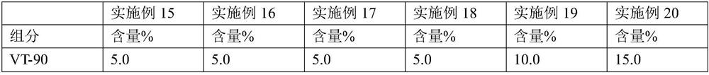 Softener composition with fabric quick-drying function and preparation method thereof