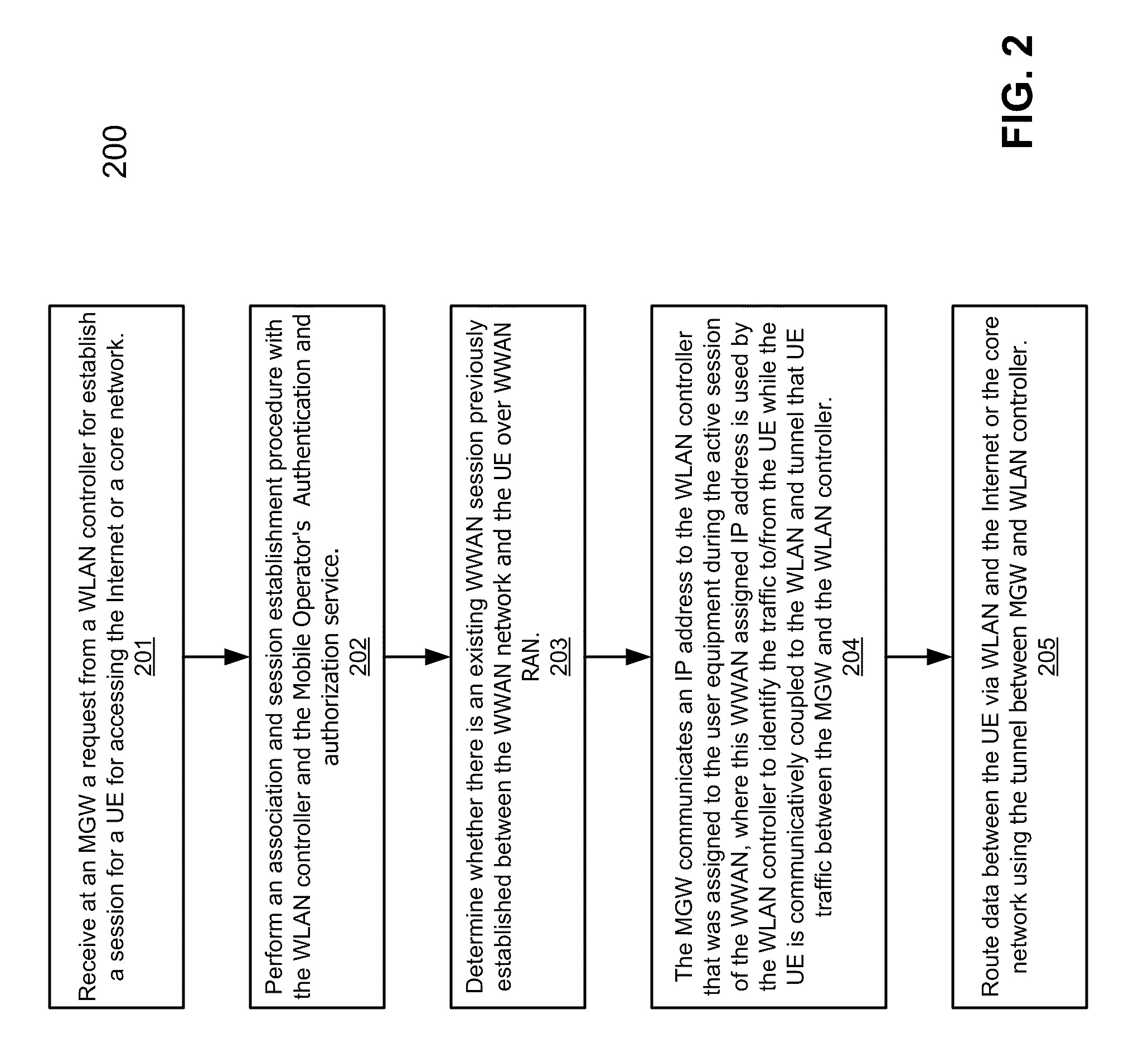 Method and system for interworking a WLAN into a WWAN for session and mobility management