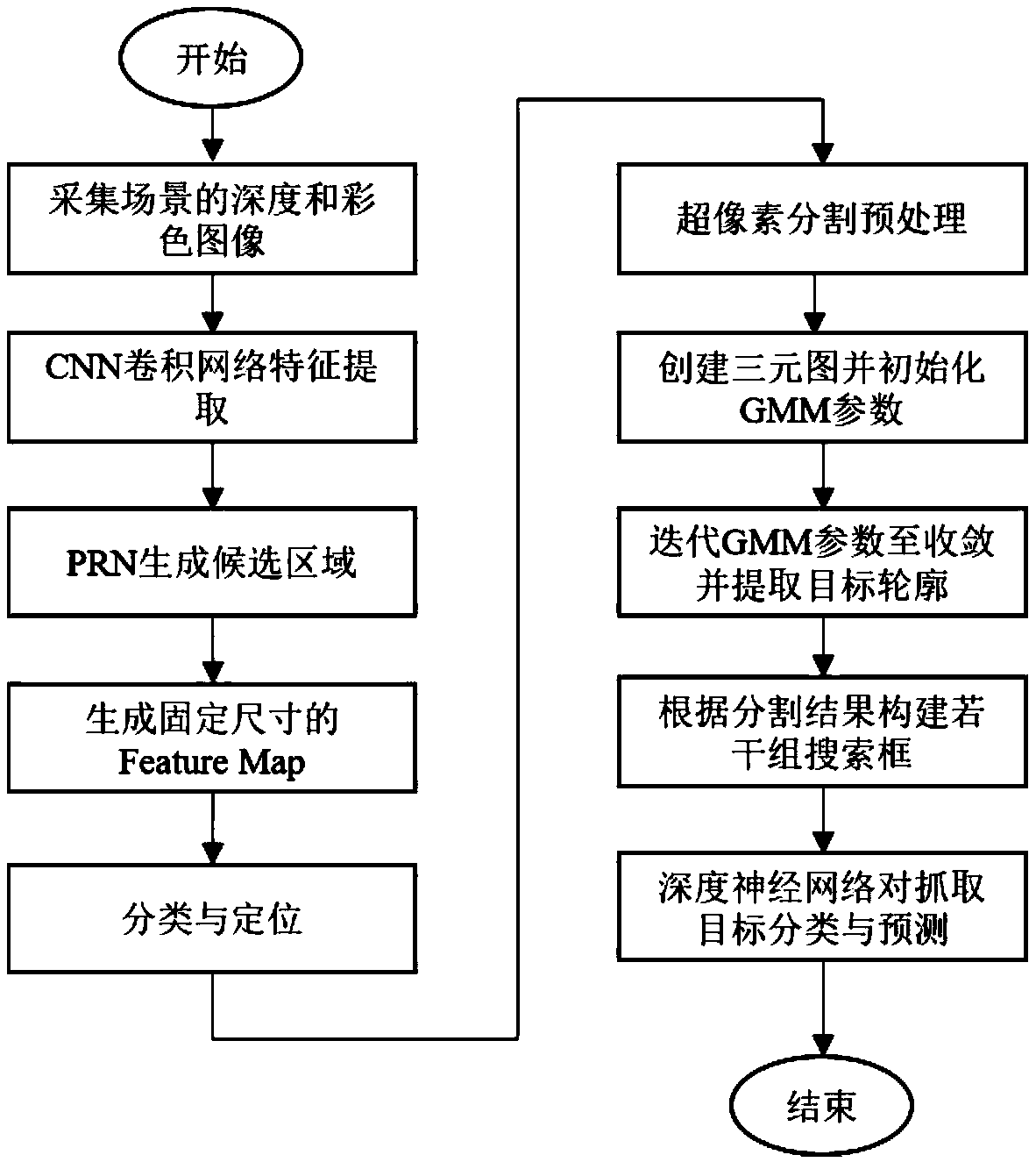 Target identification and capture positioning method based on deep learning