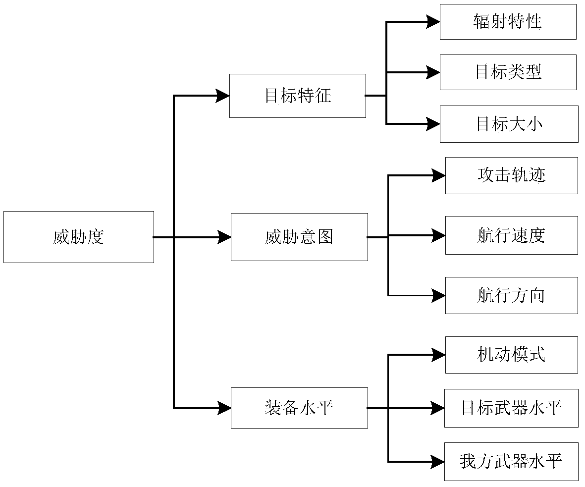 Underwater confrontation situation display and control method and system